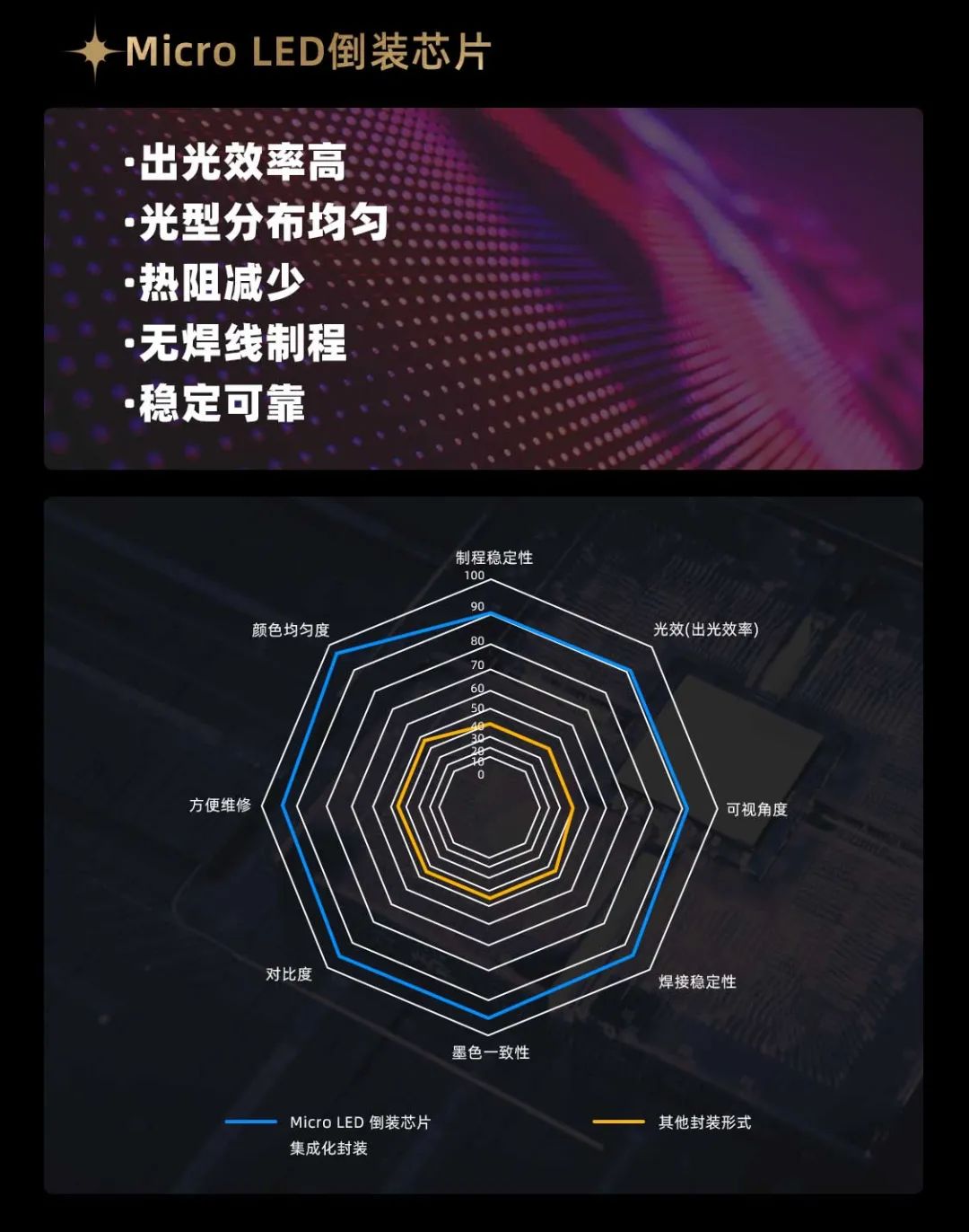 米兰官方网面向全球发布第二代Micro LED显示技术——米兰官方网黑钻（Diamond）系列