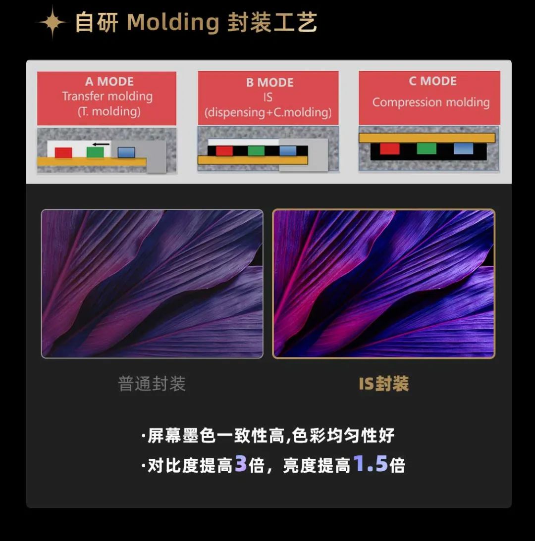 米兰官方网面向全球发布第二代Micro LED显示技术——米兰官方网黑钻（Diamond）系列