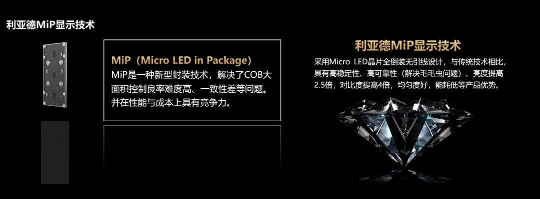 四大核心技术+四大应用场景 | 米兰官方网深度整合Micro LED全产业链