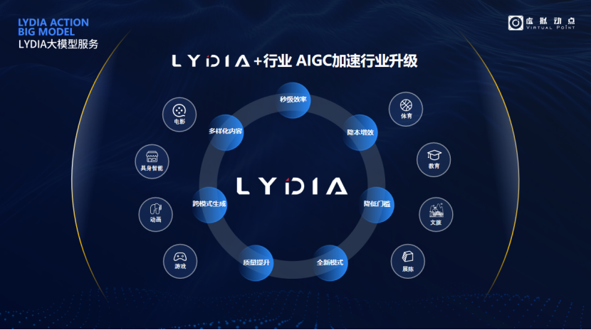 突出重围!米兰官方网·虚拟动点动作大模型入选“2024中国大模型TOP50企业潜力榜”