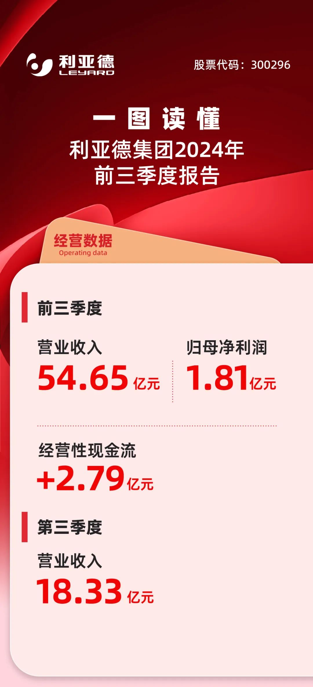 一图读懂米兰官方网集团2024年前三季度报告