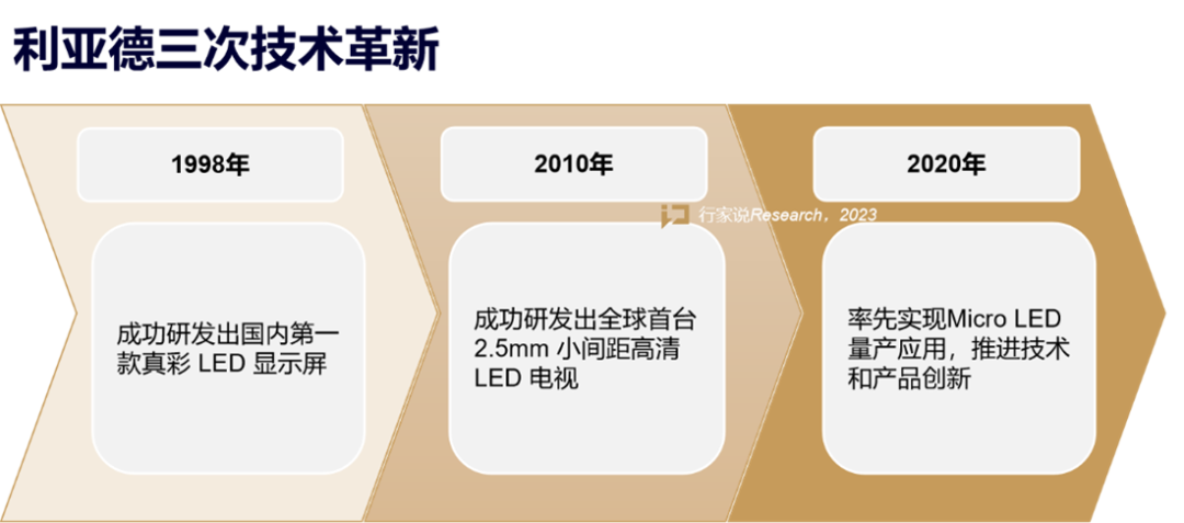 【媒体报道】LED显示产业30年，龙头为什么始终是米兰官方网？