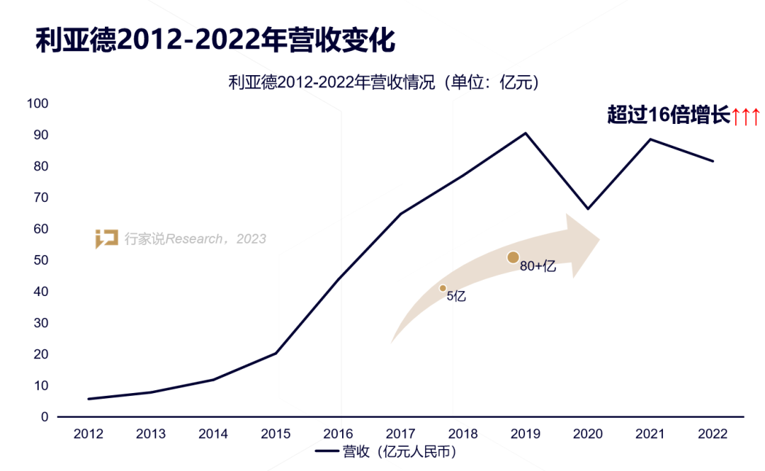 【媒体报道】LED显示产业30年，龙头为什么始终是米兰官方网？