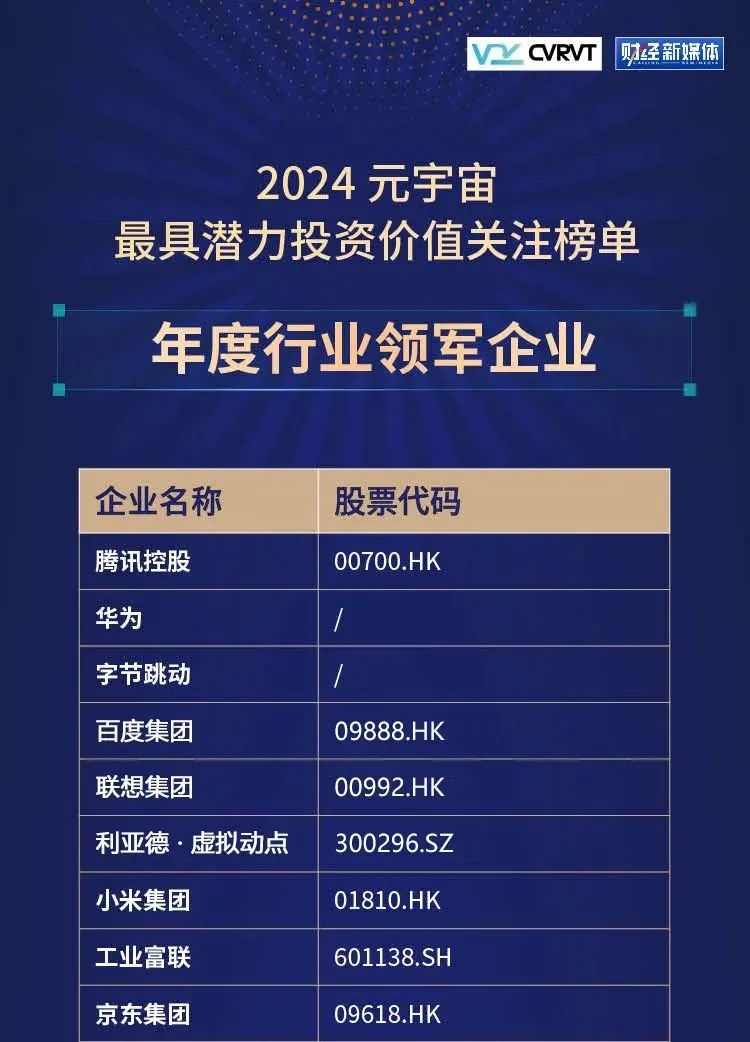 米兰官方网·虚拟动点蝉联“元宇宙最具潜力投资价值关注榜”