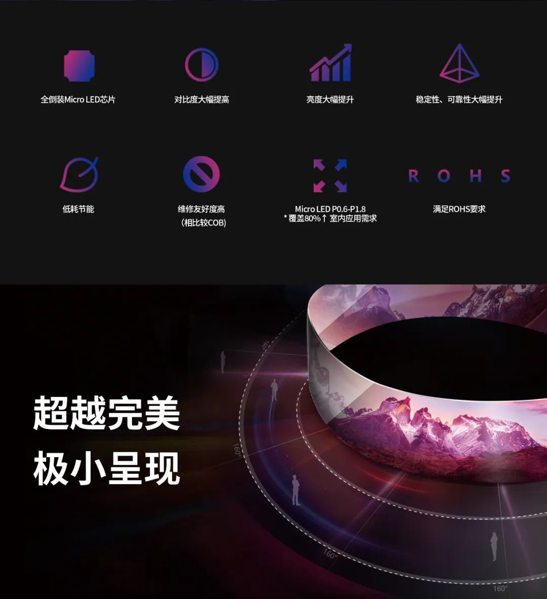 一期一会 | 一图读懂米兰官方网·利晶MIP新品系列