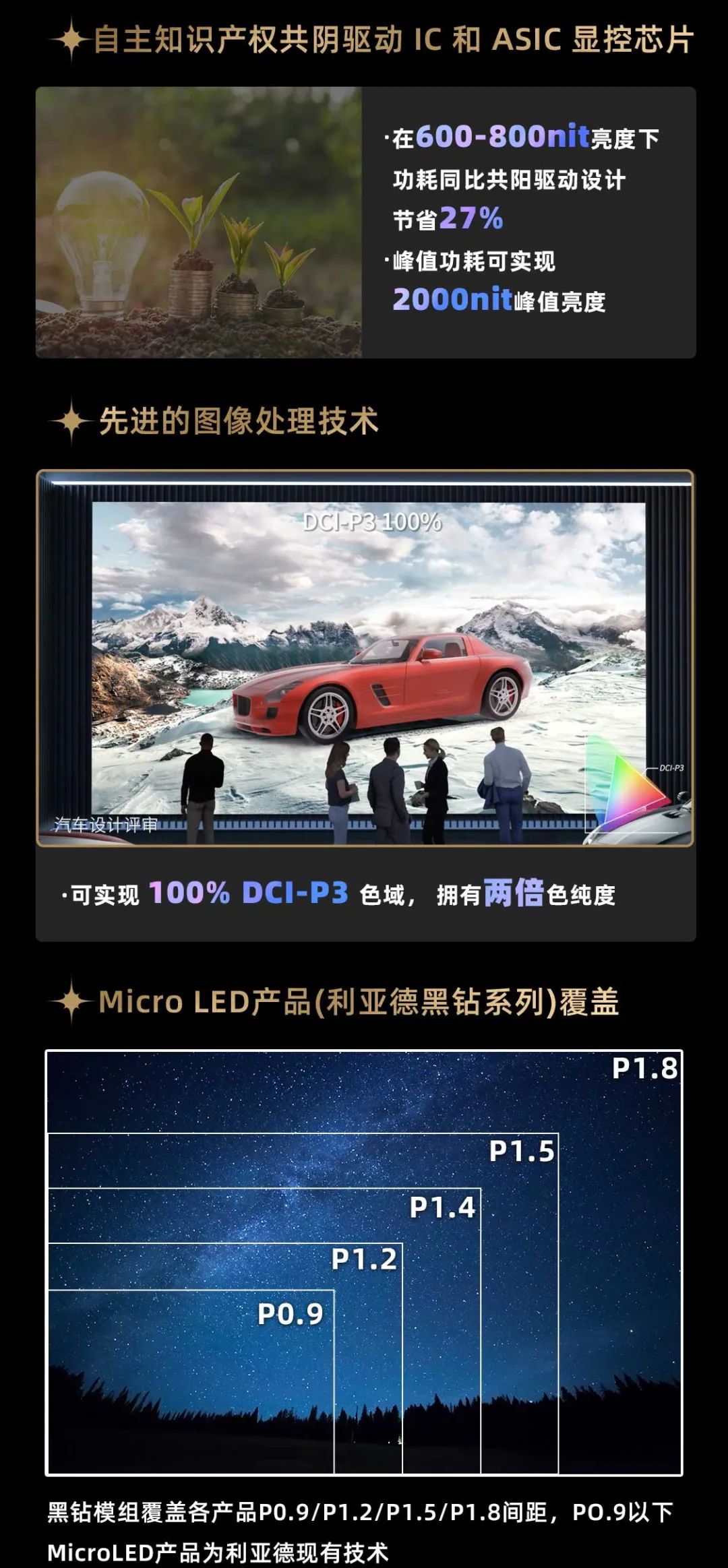 米兰官方网面向全球发布第二代Micro LED显示技术——米兰官方网黑钻（Diamond）系列