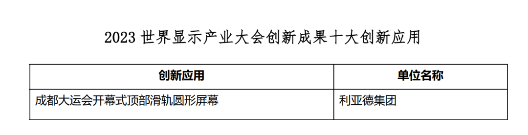 创新驱动 赋能行业发展 | 米兰官方网亮相世界显示大会